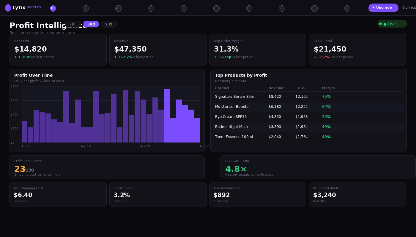 Lytix Profit Intelligence dashboard: net profit, revenue, order margin, COGS, profit over time and top products by profit